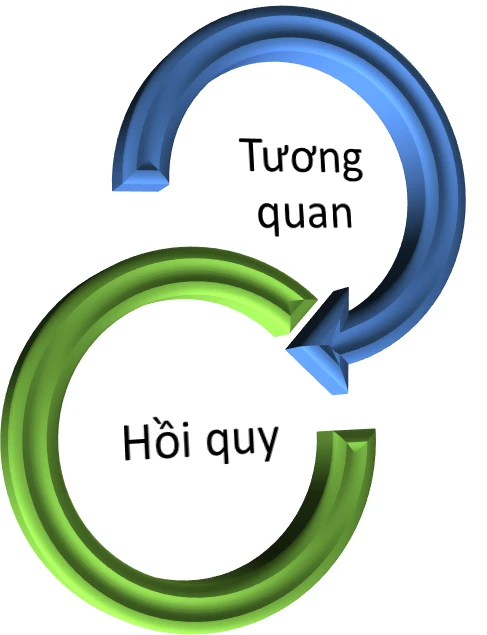 Thumbnail Hồi quy và tương quan